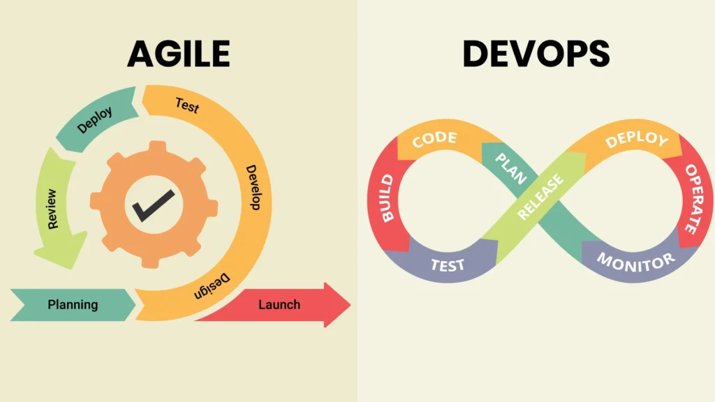 what is the common misconception about agile and devops?